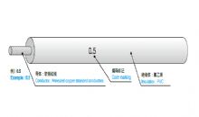 AV 机动车用低压线缆