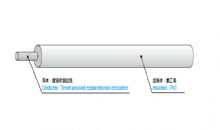 TVSS 机动车用超薄壁型低压线缆