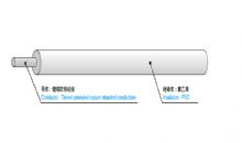 AVSSB机动车用超薄壁型低压线缆（CPAVS 的细径线缆）