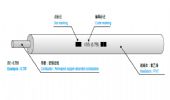 AVSSC 机动车用超薄壁型低压线缆（薄壁线缆2 型）