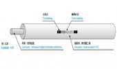 AVSSH 机动车用超薄壁型氯乙烯绝缘耐热低压线缆