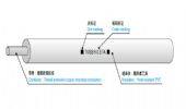 TVSSH 机动车用超薄壁型氯乙烯绝缘耐热低压线缆